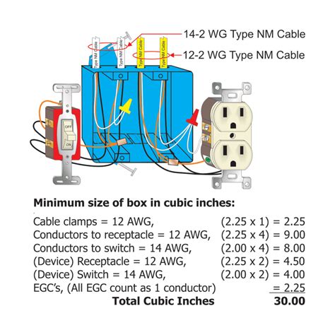 documenting electrical box wires|electrical box fill calculation.